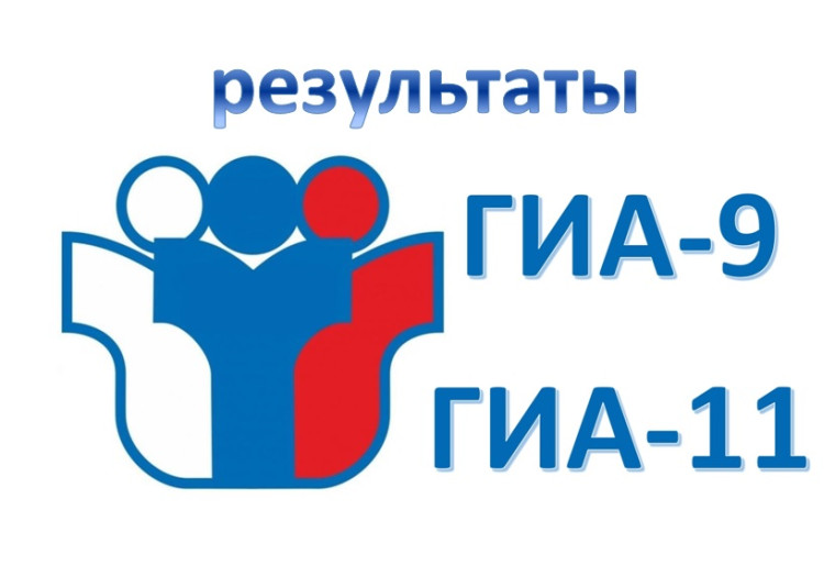 Поздравляем выпускников с отличными результатами экзаменов.